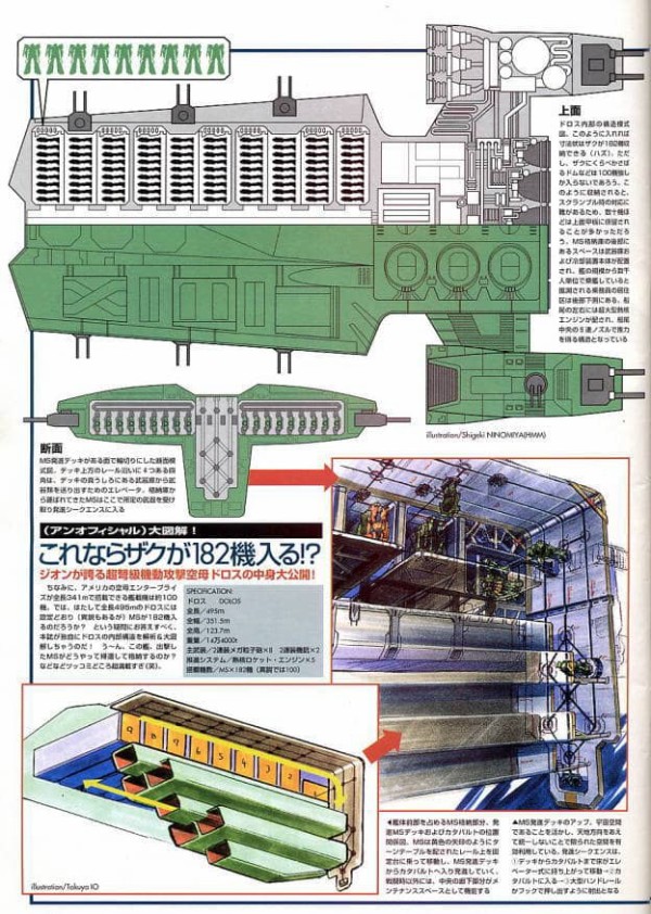 ガンダムのドロスとかいう一年戦争における最大級の艦艇 ガンダム宇宙世紀アムロとシャア