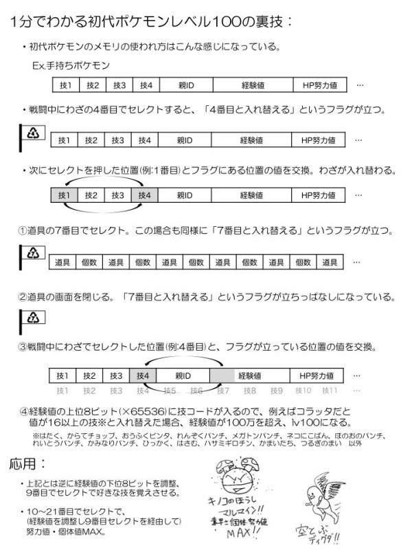 神移植 バーチャルコンソール版初代ポケモン 赤緑青ピカチュウ 発売当時のバグ技を残したまま 懐かしのセレクトバグが楽しめる なんでも情報局 ちゃぃのラグナロクオンライン日記ブログ For Ragnarok Online Yggdrasillnetworkserver Breidablikworld