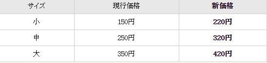 悲報 はなまるうどん大幅値上げ なんj Pride