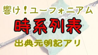 響けユーフォ 各イベント時系列表 出典元明記アリ 書きもの部屋 By ろっくl W K