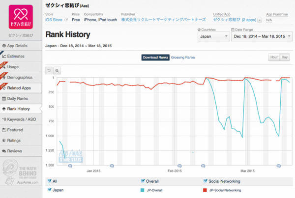 リクルートのゼクシィ恋結びが本気で出会い系マーケットに進出した結果 他の出会いアプリのfacebook広告が表示されなくなった話し ロケットスタッフのブログ