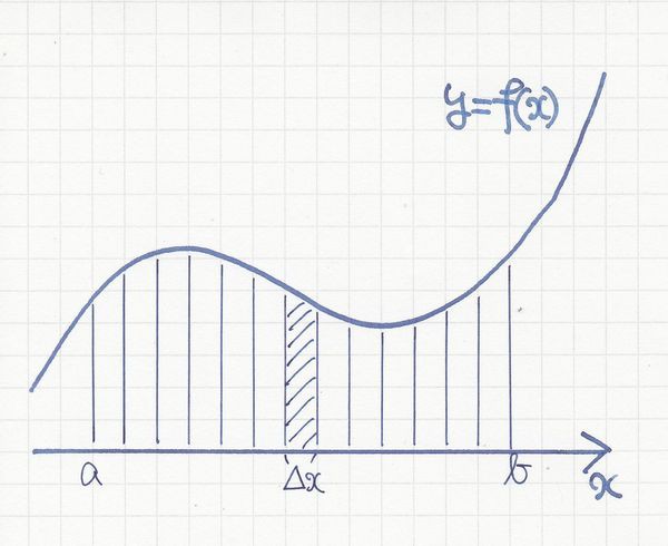 微積分における Leibniz の記法について 龍孫江の数学日誌