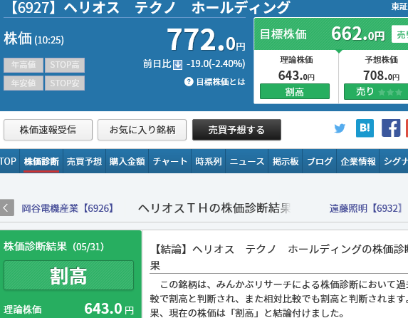 ヘリオス テクノ ホールディングス 6927 理論株価 理論株価クラブ