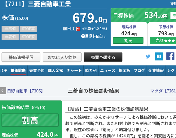 自動車 株価 三菱