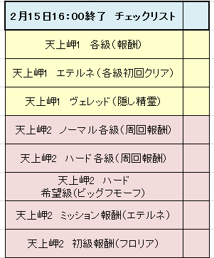 天上岬 チェックリスト 報酬評価 2月15日終了 ロノの黒猫のウィズ研究室