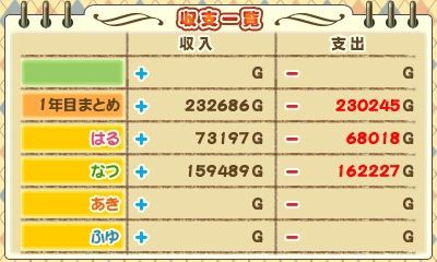 再挑戦 牧場物語３つの里の大切な友だち プレイ日記２３ ５ １年目夏のまとめ 心ときめきするもの