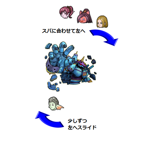 攻略 暗黒の魔人 スパ魔法魔法僧侶 安定構成 ロザリーのアストルティア考古学 Dq10 ストーリー考察