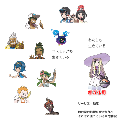 ポケモン リーリエ かわいい ポケモンカード] リーリエのピッピ
