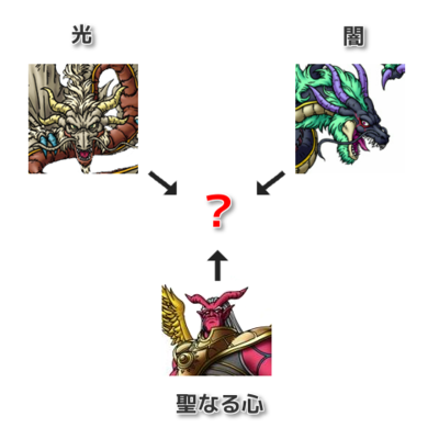 考察 25 マスタードラゴンと竜族の謎 ロザリーのアストルティア考古学 Dq10 ストーリー考察