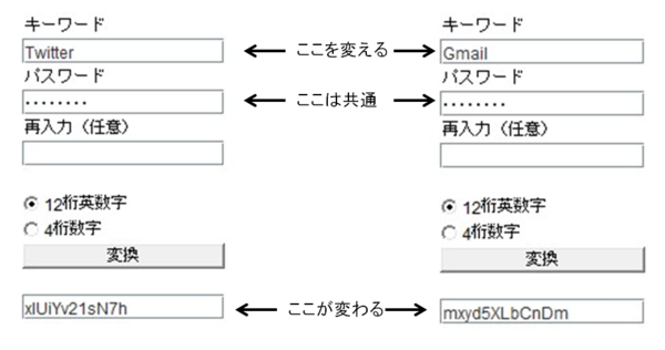 パスワードリスト攻撃対策アプリ 使い回しを止める Androidアプリ考案 開発