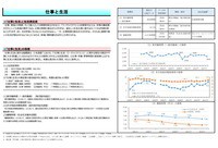 雇用と賃金の満足度に関する指標の上位は 給与 労働環境 やりがい 労務ドットコムの名南経営による人事労務管理最新情報