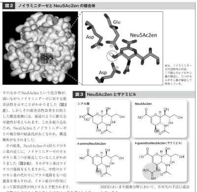 創薬化学入門（仮）サンプル : 有機化学美術館・分館