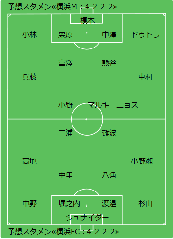 Game Preview 第92回天皇杯 3回戦 横浜マリノス Vs 横浜fc スタメン予想編 Route45