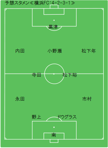 Game Preview 14 J2 第24節 コンサドーレ札幌 Vs 横浜fc 予想スタメン 横浜fc編 Route45