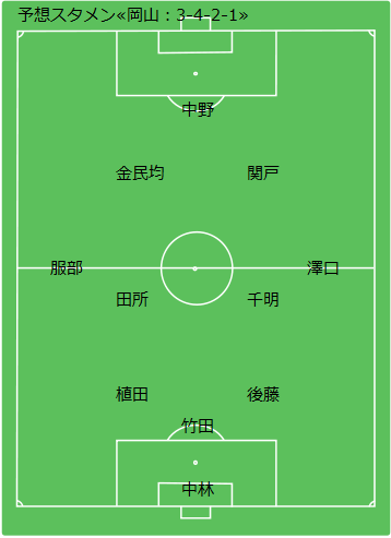 Game Preview J2 12 第12節 横浜fcvsファジアーノ岡山 スタメン予想 ファジアーノ岡山編 Route45
