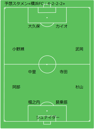 Game Preview J2 12 第37節 大分トリニータ Vs 横浜fc 予想スタメン 横浜fc編 Route45