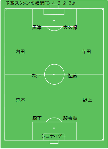 Game Preview 13 J2 第27節 横浜fc Vs ギラヴァンツ北九州 予想スタメン 横浜fc編 Route45