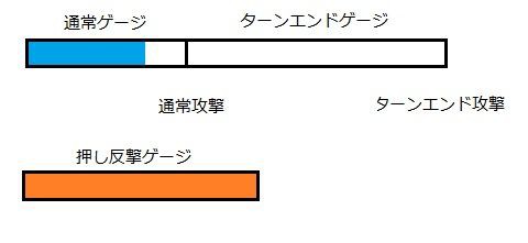 パラディン ターンエンドと押し反撃について レグナード 呑んだ暮れロゼのdqx酒場