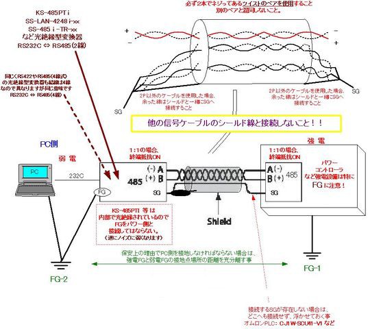 RS485やRS422を使ってシステム構築したがとてもノイズに弱い、すぐ