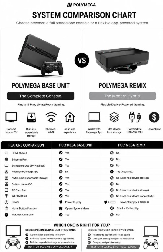 update1.2)POLYMEGA：Remix FAQ勝手に日本語訳／雑記 : POLYMEGAの基礎知識