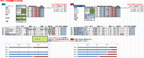 ポケモンウルトラサンムーン用ダメージ計算機ver 0 9 03 しゃべる犬の小屋