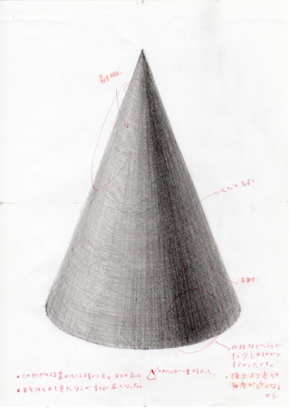 基本形態 円錐 絵と生活と 海王星