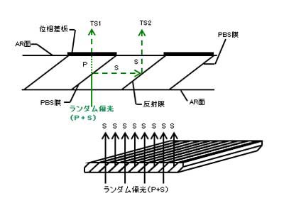 【ランプ使用時間3時間】Panasonic 液晶プロジェクター TH-AX200 詳細情報 液晶プロジェクター TH-AX200 | テレビ（ビエラ