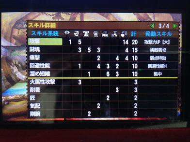 Mh4g 初心者必見 火力を盛れ ってどういうこと まったりモンハン攻略 今日も眠いよ