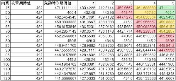 Mh4 ヘビィボウガン 超絶スキル分析 まったりモンハン攻略 今日も眠いよ