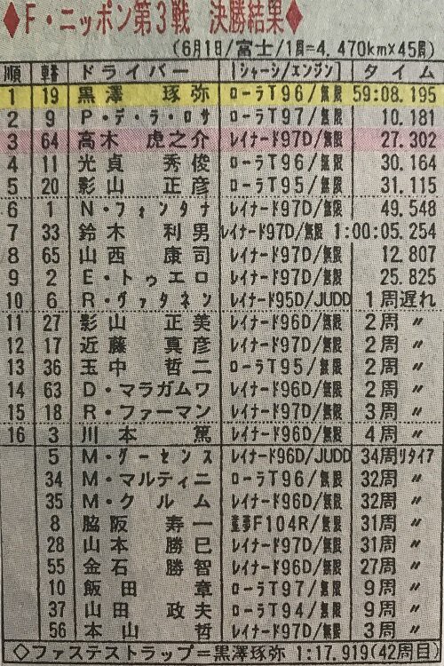 1997.6.1 フォーミュラニッポン・富士 ～蘇る90年代レーシング(26