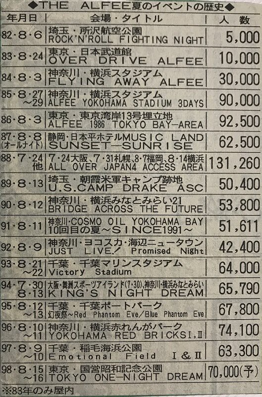 1998.8.16 THE ALFEE「TOKYO ONE-NIGHT DREAM」 : やれんのか！