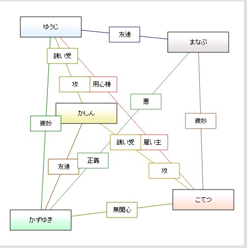新日本プロレスの相関図をみてみよう 多重ロマンチック