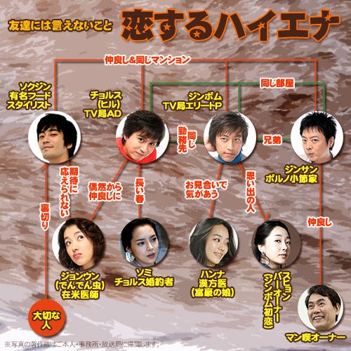 韓国ドラマ 恋するハイエナ の紹介と人物相関図 韓流の情報屋