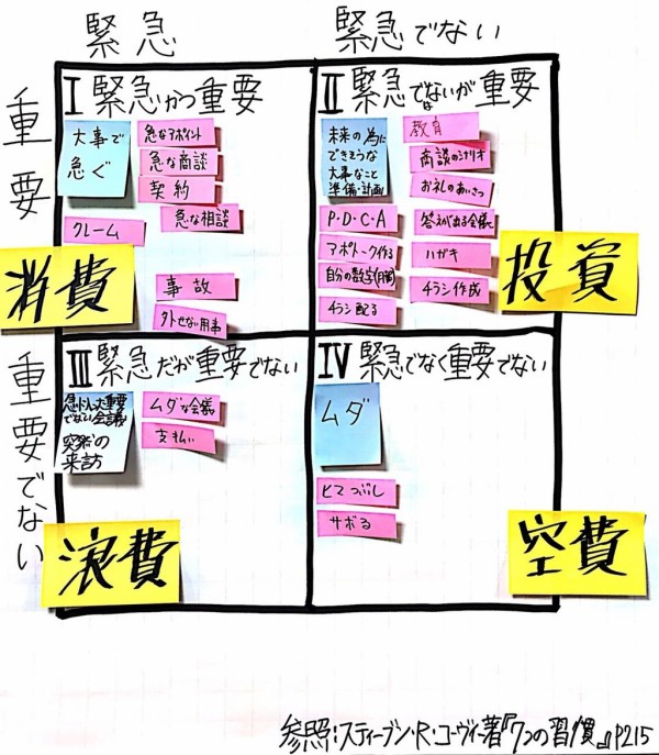 動画 仕事が早くなる優先順位の決め方 飛び込み営業のコツ 4年で4億を売上げた営業トーク