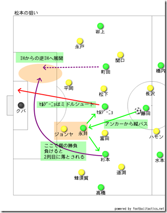 第28節 ベガルタ仙台対松本山雅 壁に跳ね返される トンチンカンベガルタ仙台のサッカーを愛でるブログ