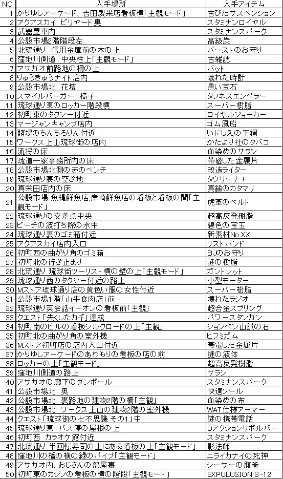沖縄 ロッカー 龍が如く3 攻略サイト 徹底攻略 沖縄 ロッカー 龍が如く3 攻略サイト 徹底攻略