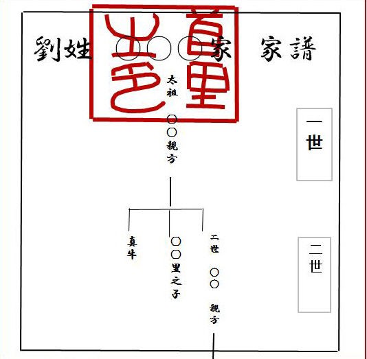 尚巴志時代●麻氏又吉家世系家譜又吉真彦解説　琉球の歴史本 尚巴志時代○麻氏又吉家世系家譜又吉真彦解説 琉球の歴史本