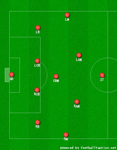 フォーメーションについて 記事転載 Fc Penets Blog ペネッツのブログ