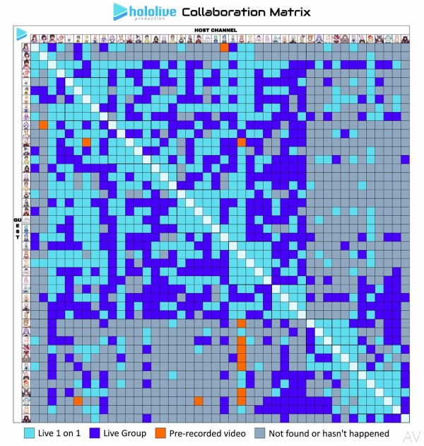 海外ニキがまとめたコラボ表 ぶいちゅー部 ホロライブまとめ