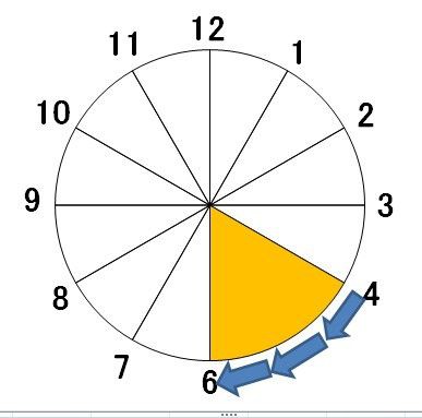 時計の見方３ ときどきの記録