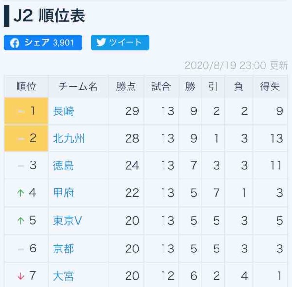 H松本 Time Waits For No One