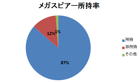 ポケとる メガスピアーの未所持問題について考察 ぴかぴか日誌 ポケとるなど 攻略