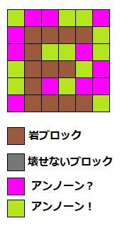 ポケとる ポケモンサファリ第23弾 アンノーンniceを攻略 ぴかぴか日誌 ポケとるなど 攻略