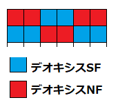 ポケとる デオキシス スピードフォルム のエキストラステージを攻略 ぴかぴか日誌 ポケとるなど 攻略