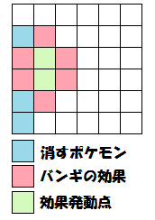 ポケとる メガバンギラスの使い方を徹底解説 効率よくコンボ ぴかぴか日誌 ポケとるなど 攻略