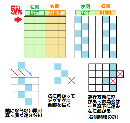 ポケとる 効率厨が考えるメガシンカポケモンの効果的な使い方のまとめ ぴかぴか日誌 ポケとるなど 攻略