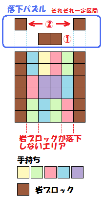 ポケとる メガサーナイトのランキングイベント攻略 高得点を狙え ぴかぴか日誌 ポケとるなど 攻略