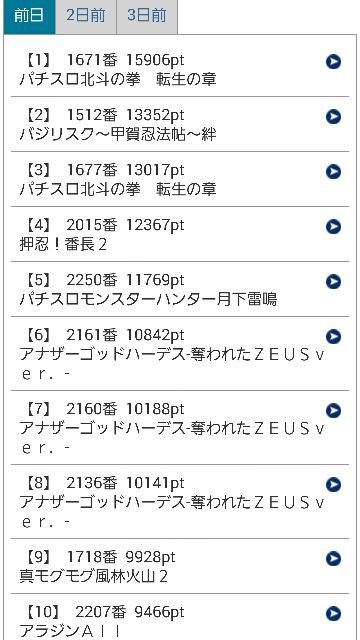 楽園渋谷道玄坂店結果 サチィのパチンコ パチスロ生活