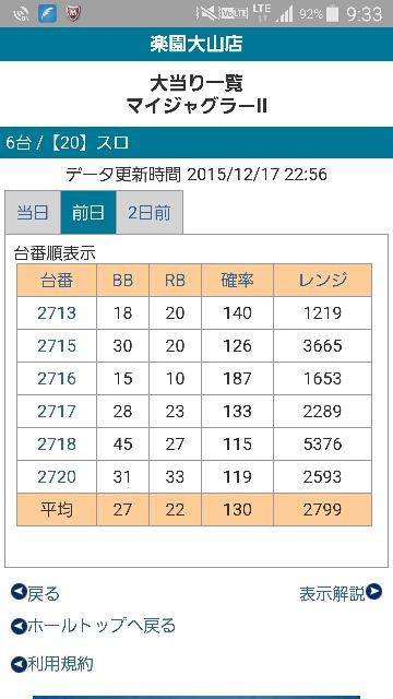 今月も楽園大山店 サチィのパチンコ パチスロ生活