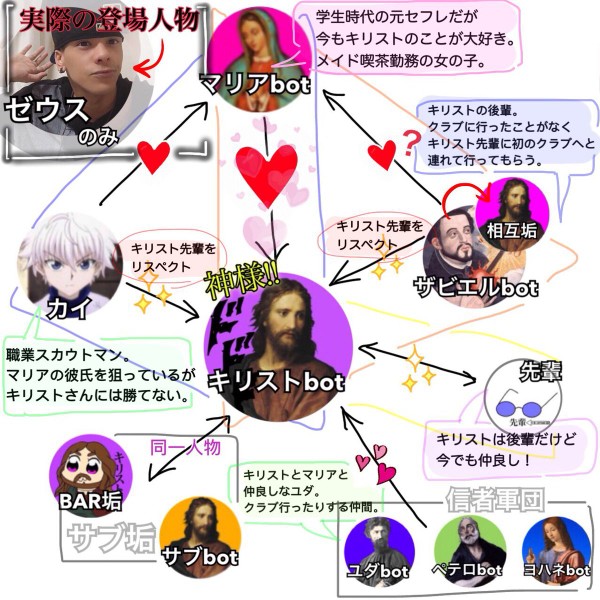 イエス キリストbotのパクツイの多さが酷い 中の人はハーフ 2ch